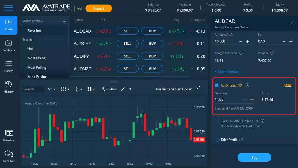 Using AvaProtect on a trading position